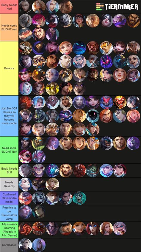 Mobile Legends Tier List (July 2024) .